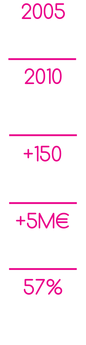 new-chiffres-mobile-home-fondation