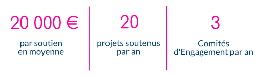 chiffre-selection-projets